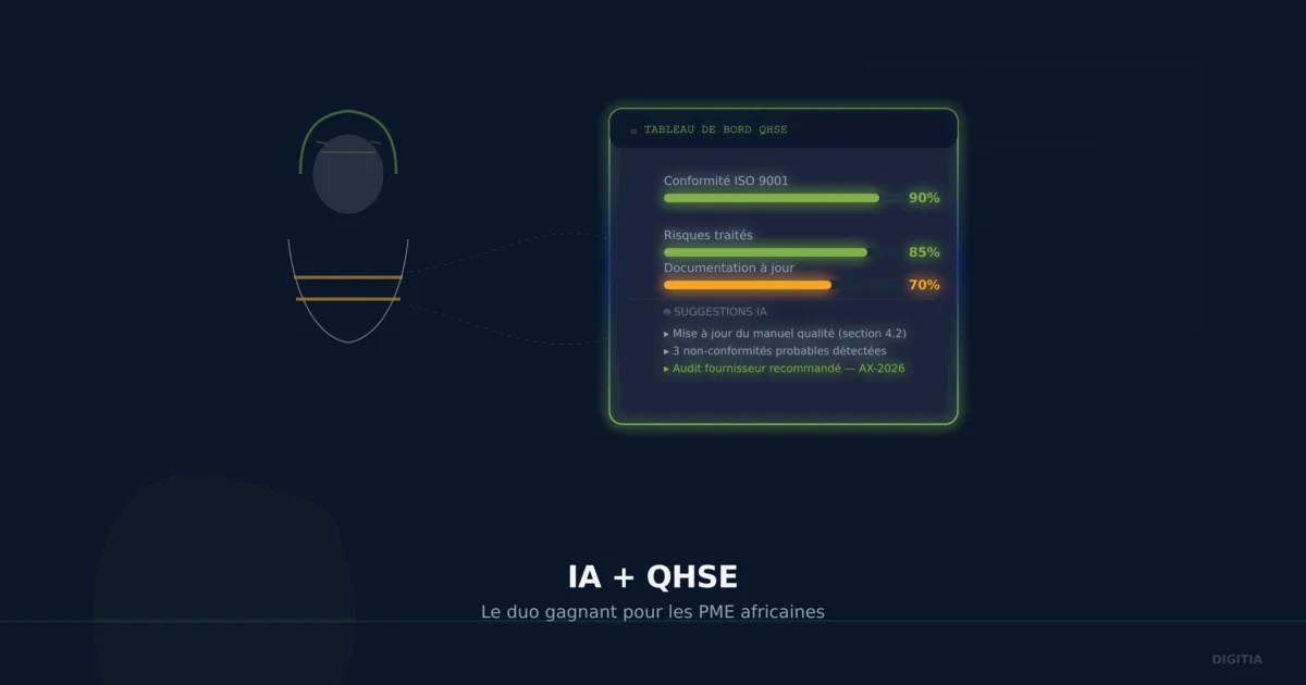 IA et QHSE : le duo gagnant pour les PME africaines