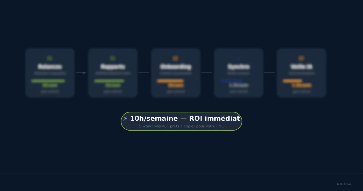 5 automatisations n8n qui rapportent 10h/semaine à une PME