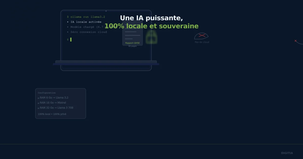 Ollama : faites tourner une IA puissante sur votre PC, sans Internet